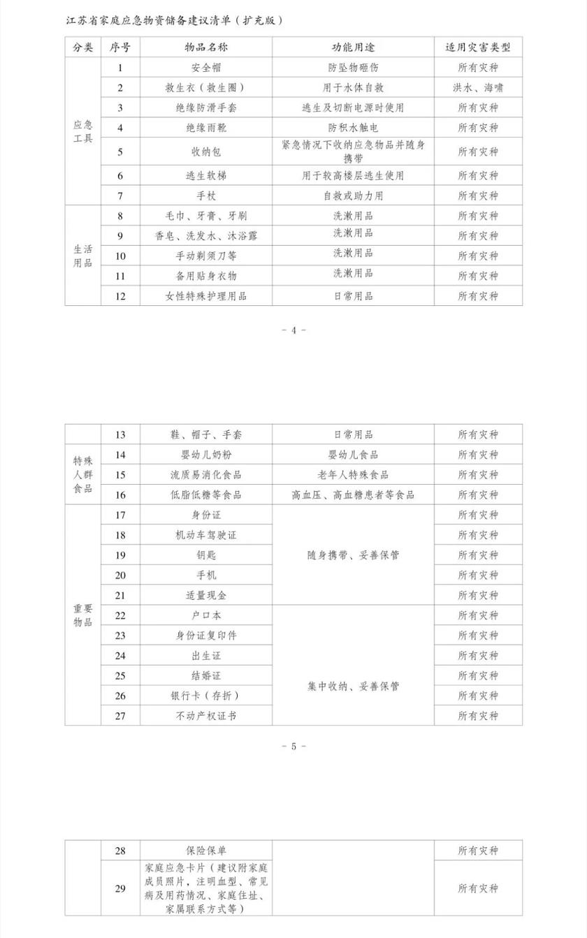 应急储备物资清单1.jpg